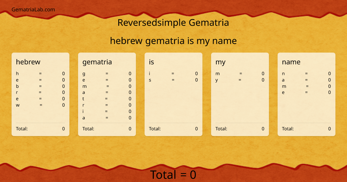 hebrew gematria is my name in reversedsimple Gematria